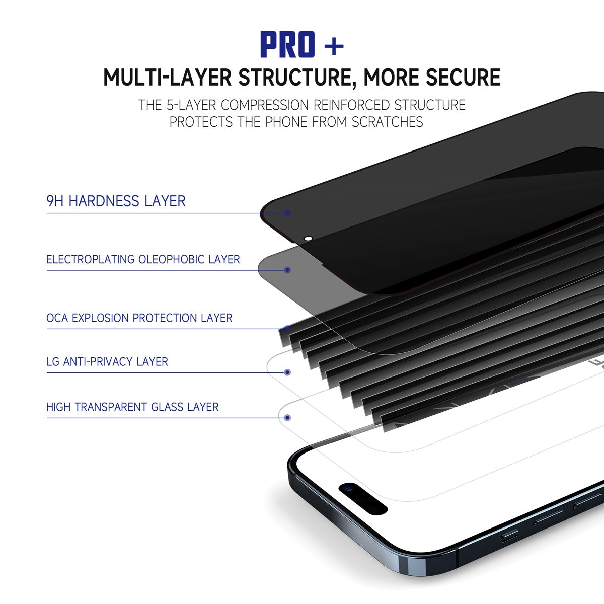 Full Cover Privacy Tempered Glass Screen Protector for iPhone 16 Pro (6.3 inches) (Retail Packaging)