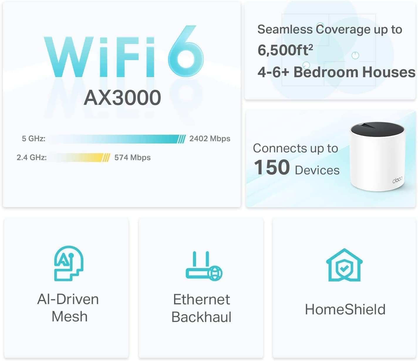 TP-Link 𝐃𝐞𝐜𝐨 X55 AX3000 WiFi 6 Mesh System - Covers up to 6500 Sq.Ft. , Replaces Wireless Router and Extender, 3 Gigabit ports per unit, supports Ethernet Backhaul (3-pack)