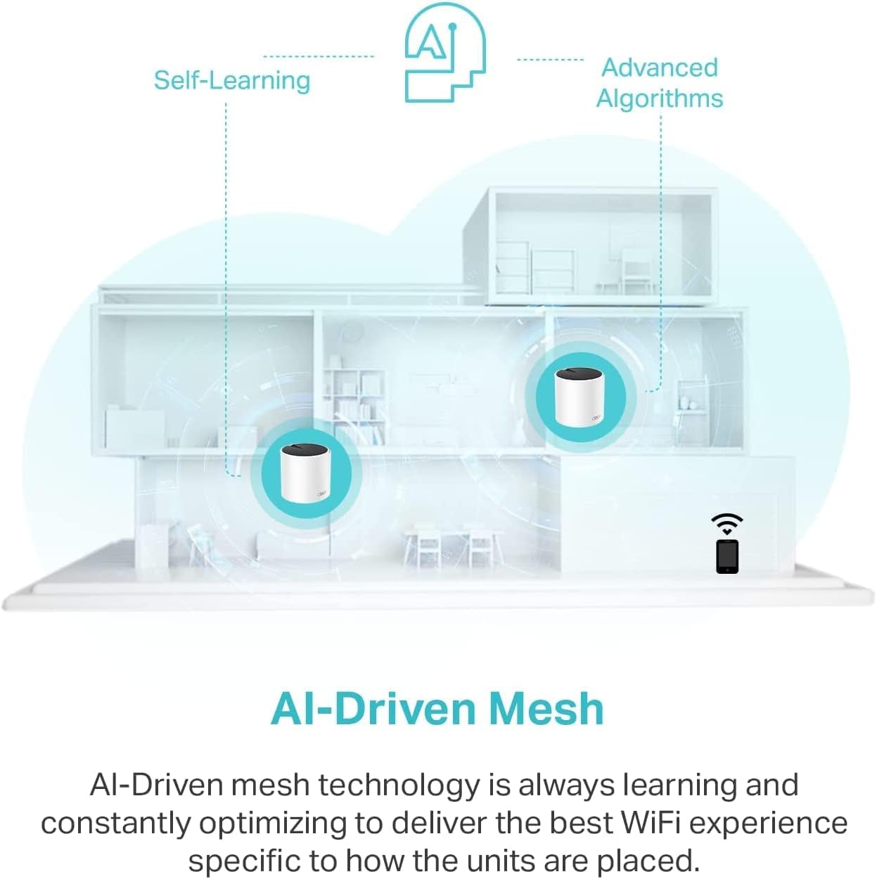 TP-Link 𝐃𝐞𝐜𝐨 X55 AX3000 WiFi 6 Mesh System - Covers up to 6500 Sq.Ft. , Replaces Wireless Router and Extender, 3 Gigabit ports per unit, supports Ethernet Backhaul (3-pack)
