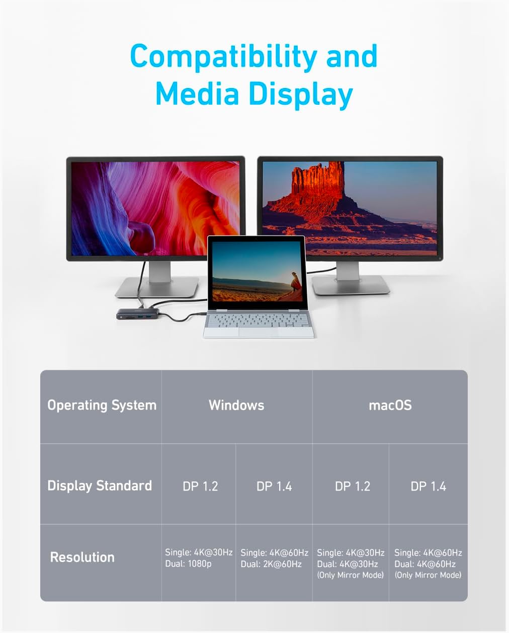 Anker Laptop Docking Station Dual Monitor, 8-in-1 USB C Hub, 4K Dual Monitor with 2 HDMI, 1 Gbps Ethernet Hub, 85W Power Delivery, SD Card Reader for MacBook Pro, XPS and More