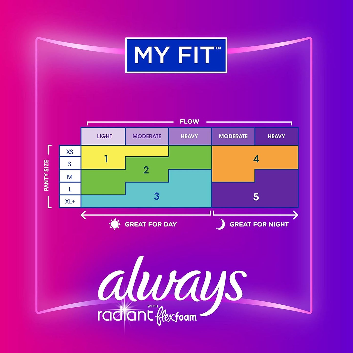 Always Radiant Feminine Pads For Women, Size 1 Regular Absorbency, Multipack, With Flexfoam, With Wings, Light Clean Scent, 30 Count x 3 Packs (90 Count total)