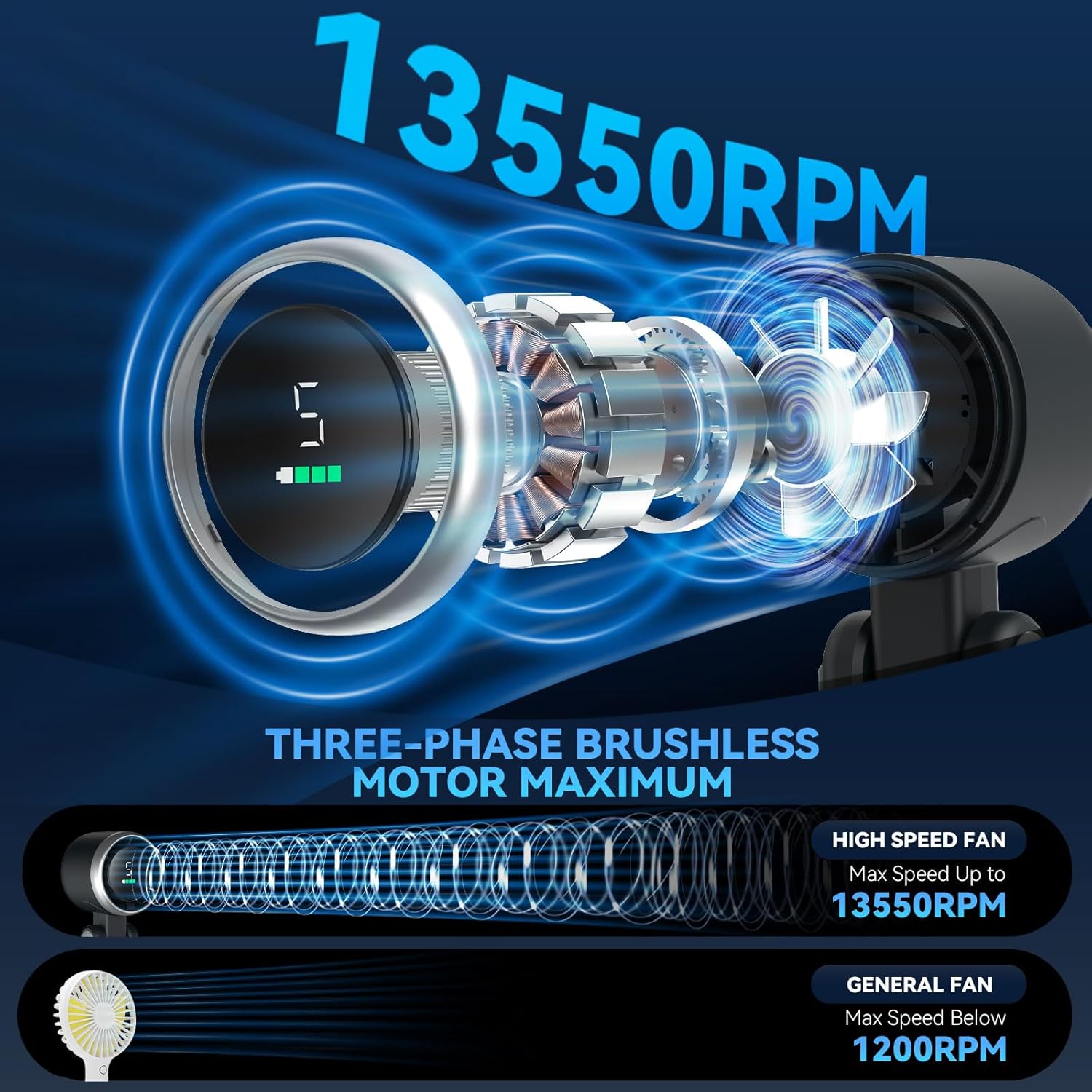 Portable Handheld Turbo Fan, 5 Gear Wind, Battery Operated, Up to 12 Working Hours, 3 IN 1 Hand Fan with Air Turbo Tech Cooling Fan for Outdoor Activities, Travel, Beach (Black)