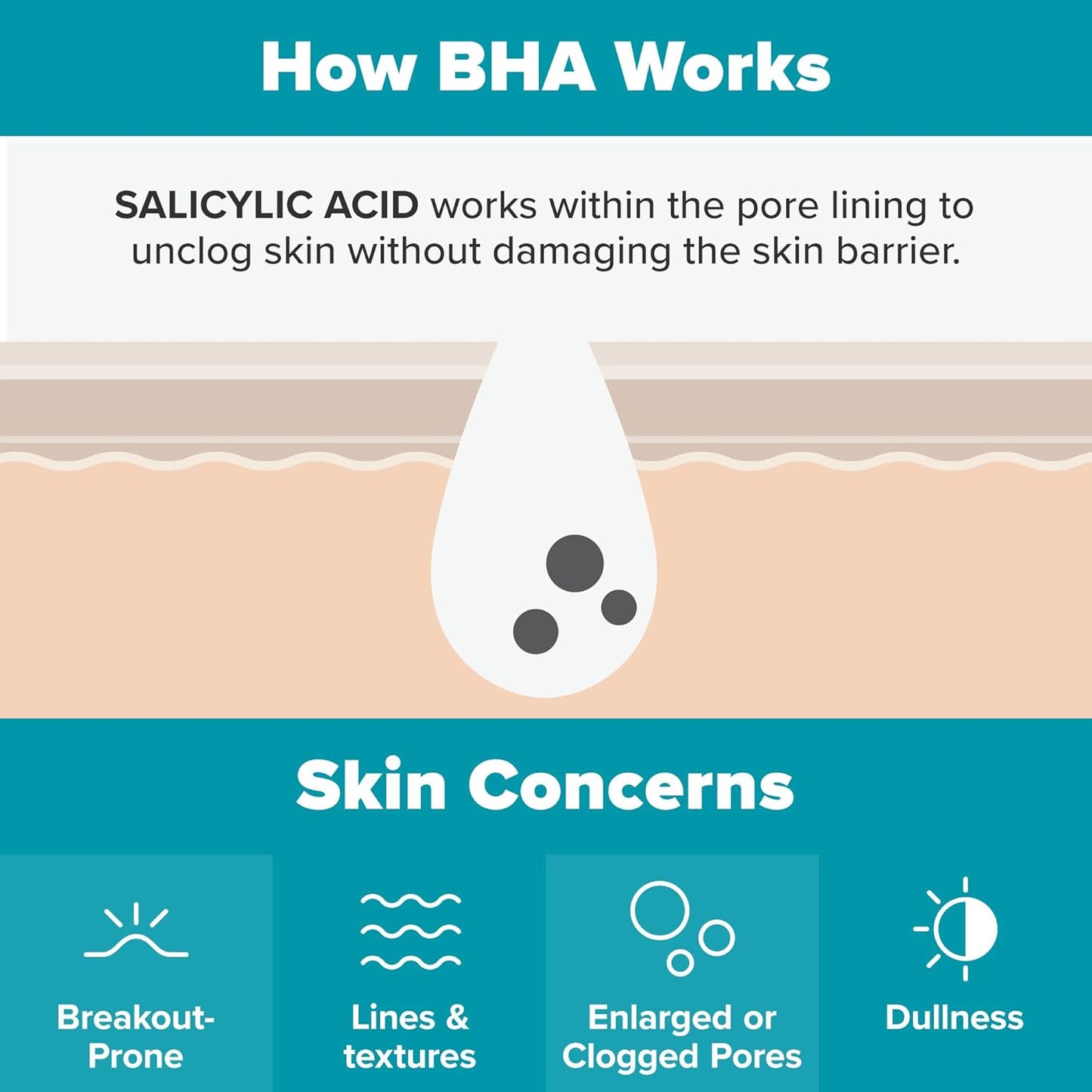 Paula's Choice SKIN PERFECTING 2% BHA Liquid Salicylic Acid Exfoliant-Facial Exfoliant for Enlarged Pores, Wrinkles & Fine Lines, Suitable for Blackhead-Prone Skin, Fragrance-Free
