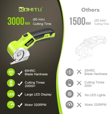 Cordless Electric Scissors: 4V Rechargeable Rotary Cardboard Cutter, 3000mAh Battery, with LED Light, 2 Blades, Box Cutter for Fabric Carpet Carton Plastic Leather Cloth