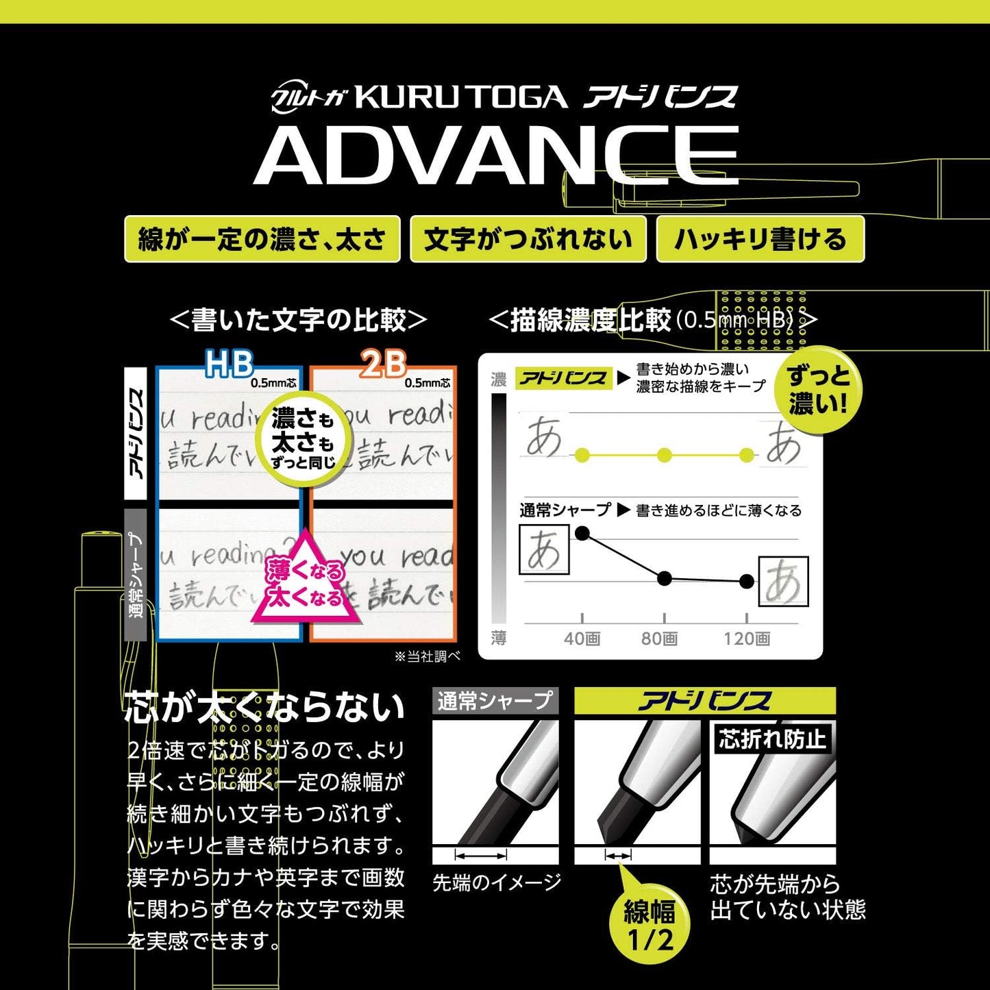 Uni Kurutoga Advance Upgrade Model 0.5mm Mechanical Pencil, Gun Metallic Body (M510301P.43), Black