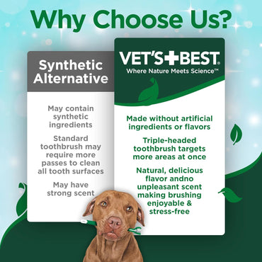 Vet's Best Dog Toothbrush & Enzymatic Toothpaste Kit - Teeth Cleaning - Made with Natural Ingredients - Reduces Plaque, Whitens Teeth, Freshens Breath - Bonus Care Guide & Finger Brush Included