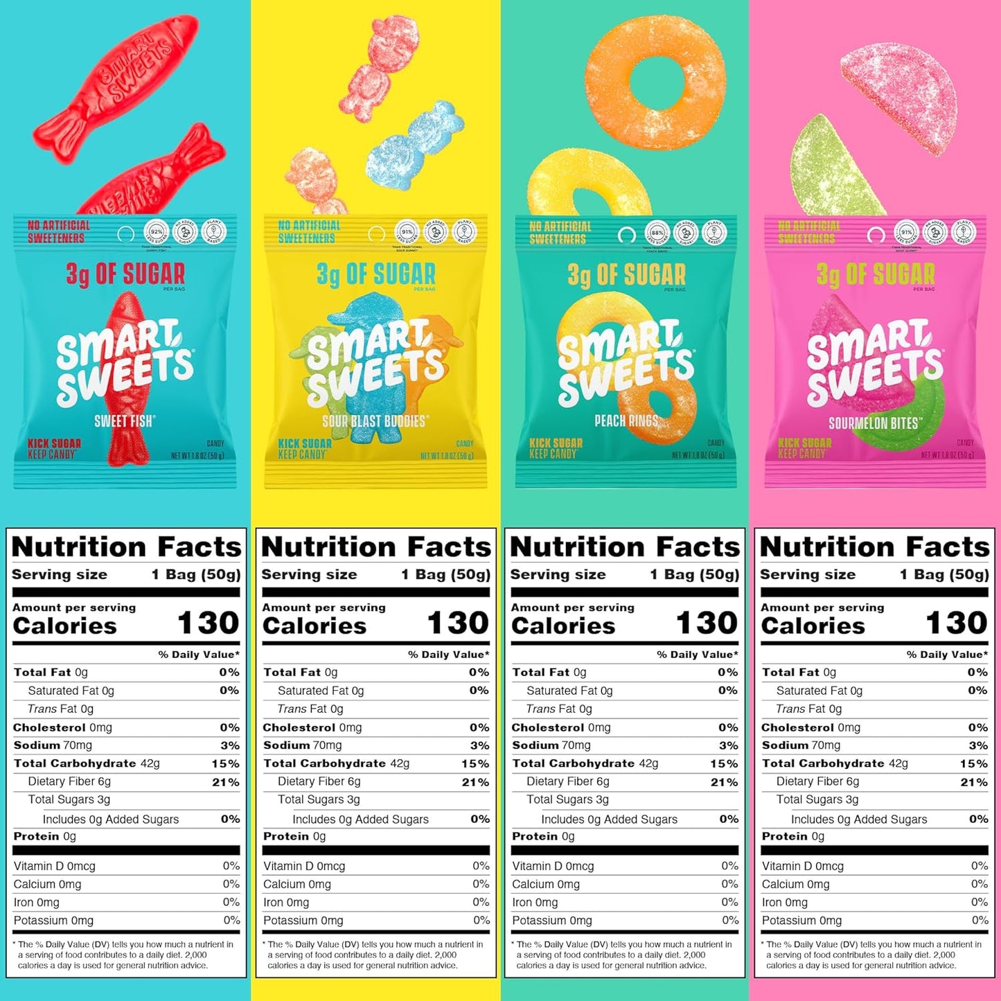 SmartSweets Variety Pack, 1.8oz (Pack of 8), Candy With Low Sugar & Calorie, Healthy Snacks For Kids & Adults - Sweet Fish, Sourmelon Bites, Peach Rings, Sour Blast Buddies