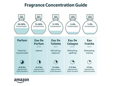 Dossier - Eau de Parfum - Floral Marshmallow - Inspired by By Kilian's Love,Don't Be Shy - Perfume Luxury - Pure Infused - Paraben-Free - Vegan - Feminine - For Women -Fragrance 1.7 Fl 0z (Spray 50ml)