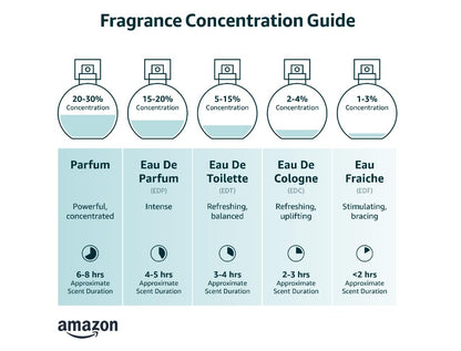 Dossier - Eau de Parfum - Floral Marshmallow - Inspired by By Kilian's Love,Don't Be Shy - Perfume Luxury - Pure Infused - Paraben-Free - Vegan - Feminine - For Women -Fragrance 1.7 Fl 0z (Spray 50ml)