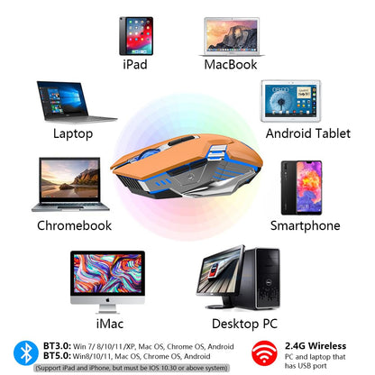 Bluetooth Gaming Mouse, RGB Rechargeable USB Wireless Mouse, Quiet Click, LED Backlit, Ergonomic, with Side Button, 6 Button, DPI Adjustable, Computer Mice for Laptop PC MacBook Chromebook - Grey