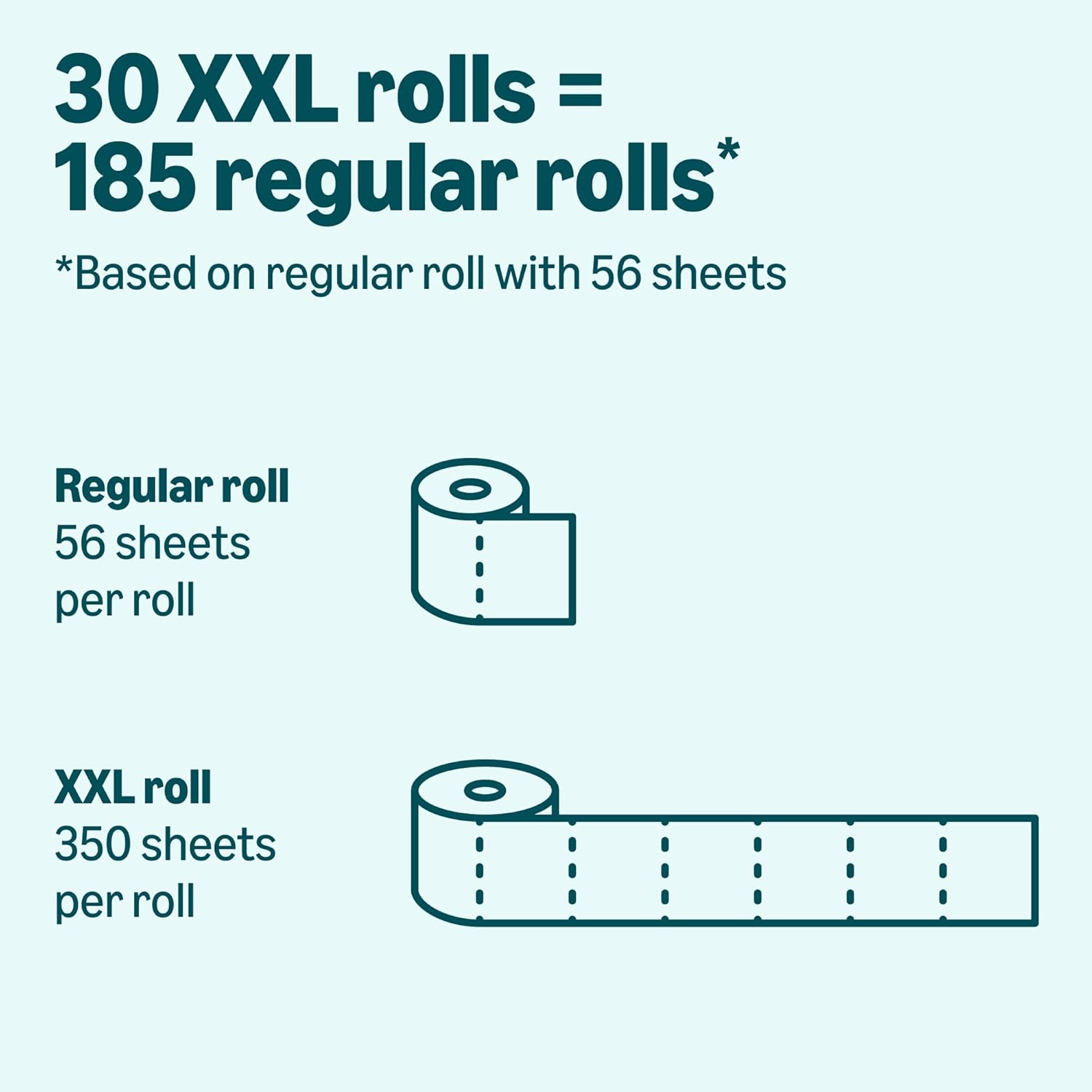 Amazon Basics 2-Ply Soft Toilet Paper, 30 Rolls (5 Packs of 6), Equivalent to 185 Regular Rolls, Packaging May Vary