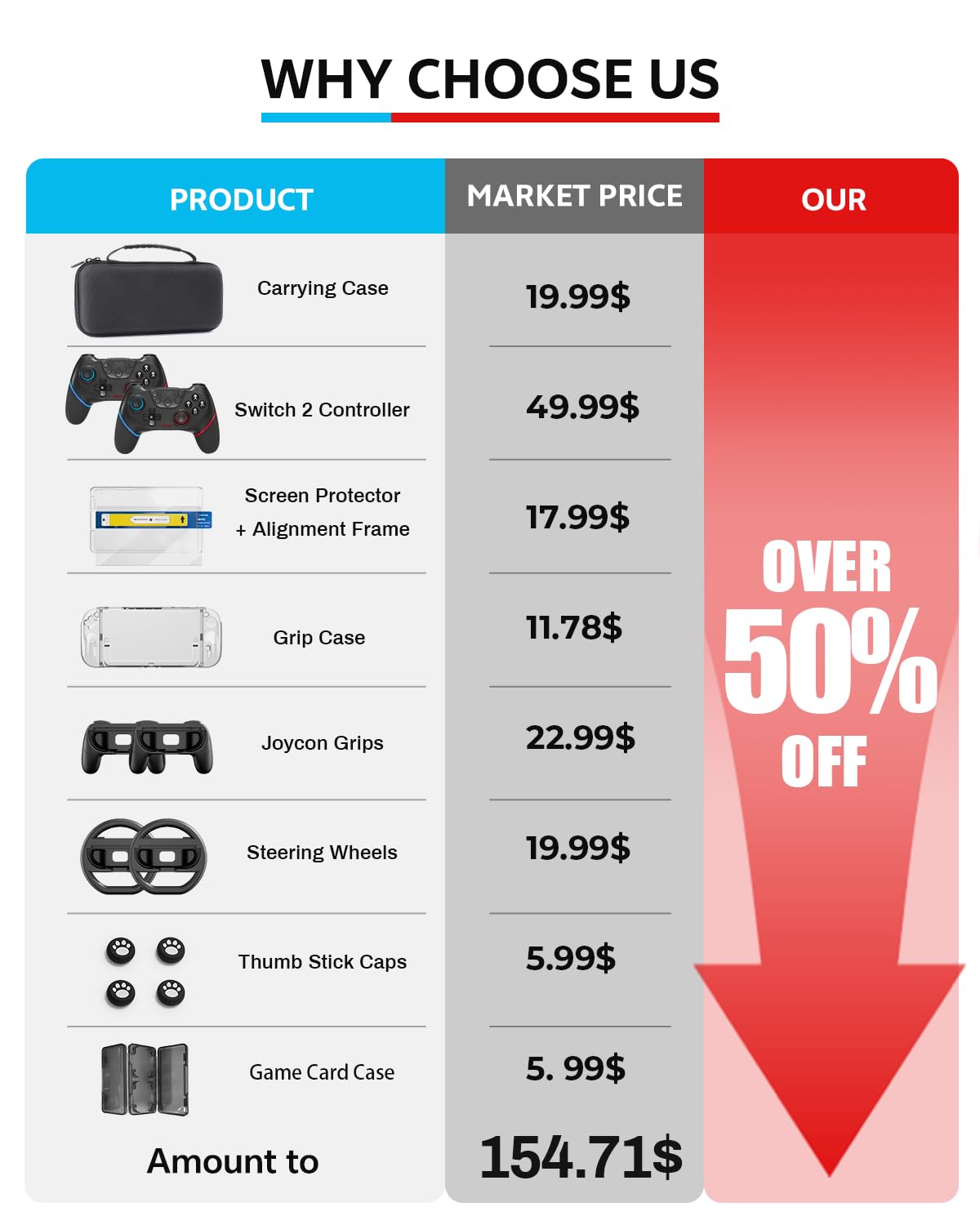 Switch 2 Pro Controllers Accessories Bundle for Nintendo 17-in-1: Carrying Case, Screen Protector, Thumb Grip for Joycon, Dockable Console Protective Cover Shell, Steering Wheel, 2025 Switch2 Game Kit