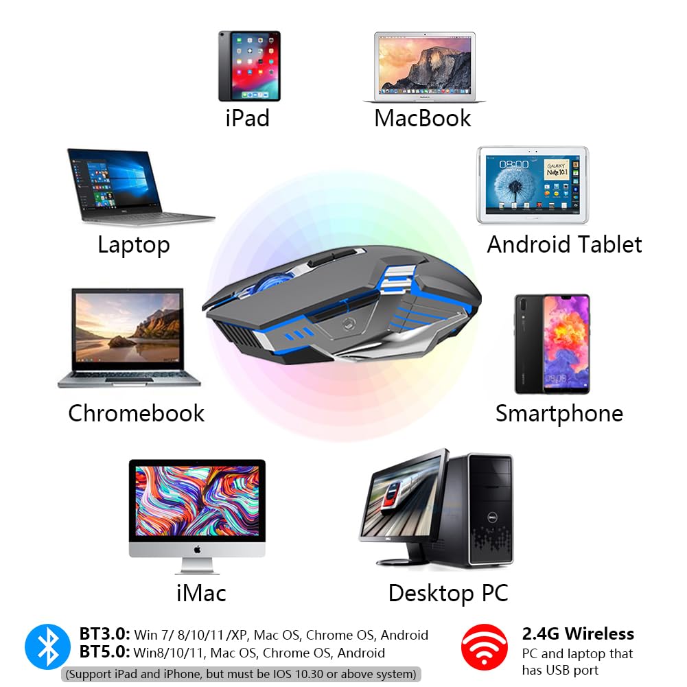 Bluetooth Gaming Mouse, RGB Rechargeable USB Wireless Mouse, Quiet Click, LED Backlit, Ergonomic, with Side Button, 6 Button, DPI Adjustable, Computer Mice for Laptop PC MacBook Chromebook - Grey