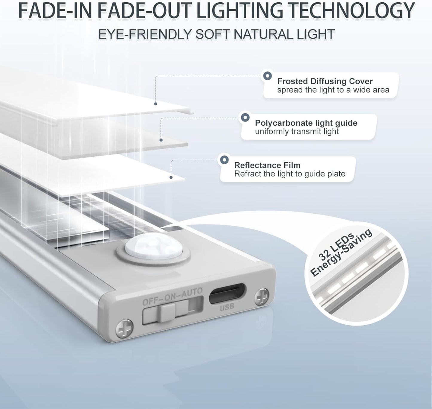 6 Pack Under Cabinet Lights Wireless, 32 LED Motion Sensor Light Indoor Rechargeable Magnetic Closet Lights Battery Operated, Under Counter Lights for Kitchen, Wardrobe, Hallway, Stairs