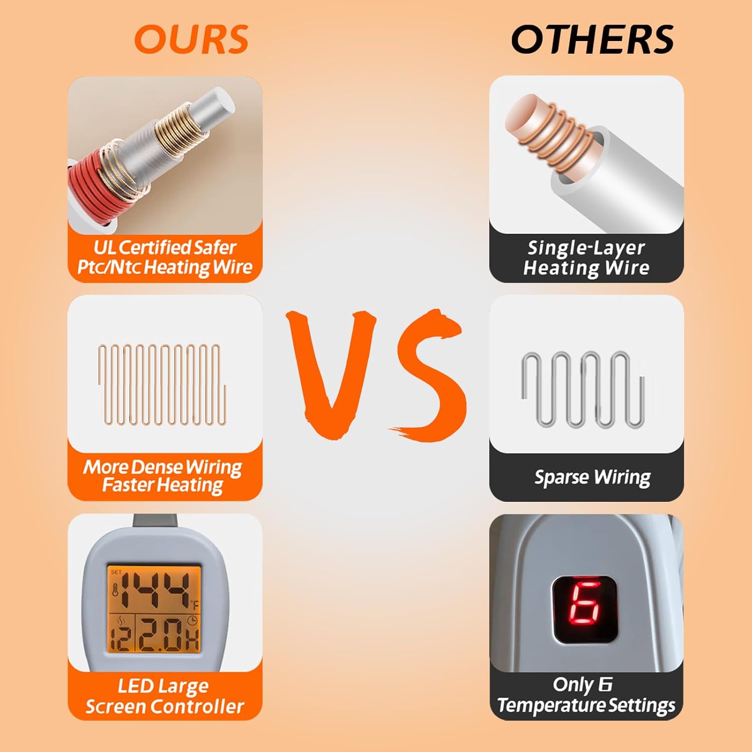 26" x 35" Flannel Neck&Shoulder&Back Heating Pad with 12 Temperature Settings&Countdown Timer, Pain Relief for Back/Neck/Shoulders/Menstrual Pain, Christmas Gifts for Women Men Mom Dad(Light Tan)