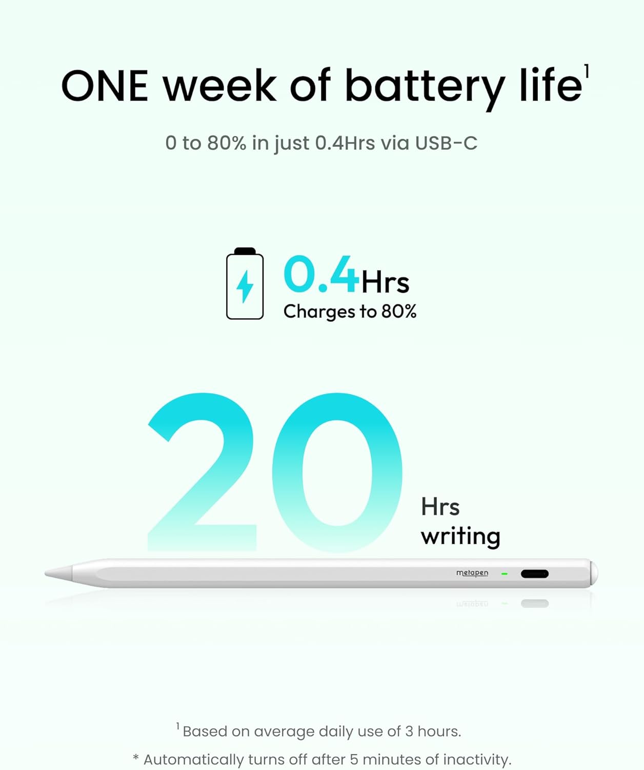 Metapen Pencil Air8 for Apple iPad 2018-2025, 10 Min Faster Charge, Palm Rejection Stylus Pen for iPad a16/11/10/9/8/7/6th Gen, Pro 12.9/11/13-inch M4, Air 3/4/5/M2/M3, Mini 5/6th