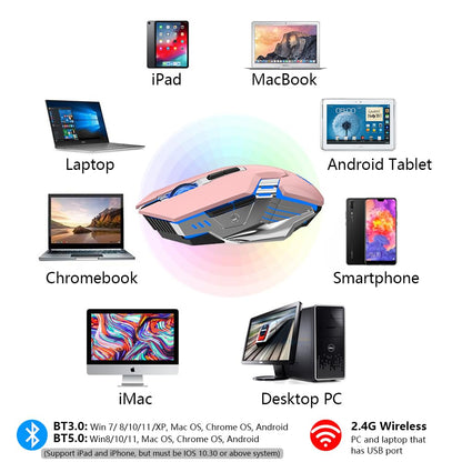Bluetooth Gaming Mouse, RGB Rechargeable USB Wireless Mouse, Quiet Click, LED Backlit, Ergonomic, with Side Button, 6 Button, DPI Adjustable, Computer Mice for Laptop PC MacBook Chromebook - Grey