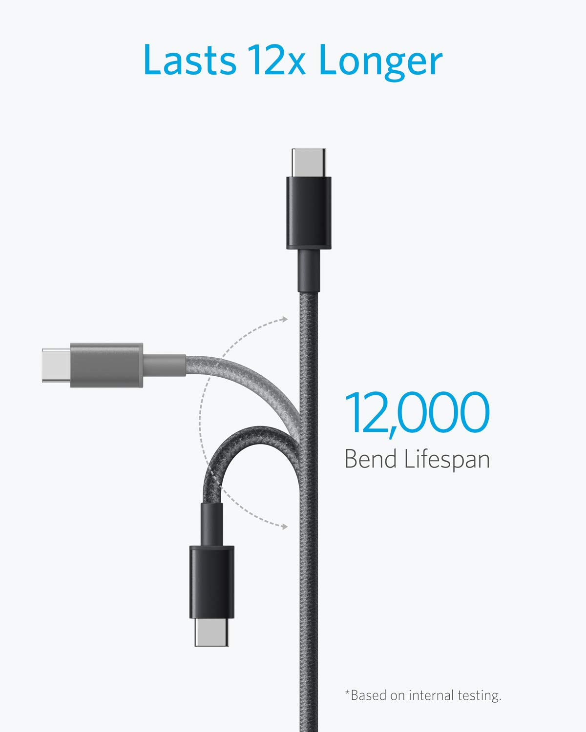Anker Cable [2 Pack, 6FT], USB A to USB C Cable for Samsung Galaxy S10 S10+, LG V30, Beats Fit Pro and More (Black)