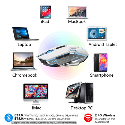 Bluetooth Gaming Mouse, RGB Rechargeable USB Wireless Mouse, Quiet Click, LED Backlit, Ergonomic, with Side Button, 6 Button, DPI Adjustable, Computer Mice for Laptop PC MacBook Chromebook - Grey
