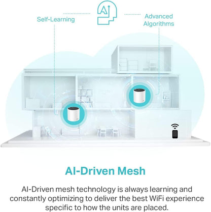 TP-Link 𝐃𝐞𝐜𝐨 X55 AX3000 WiFi 6 Mesh System - Covers up to 6500 Sq.Ft. , Replaces Wireless Router and Extender, 3 Gigabit ports per unit, supports Ethernet Backhaul (3-pack)