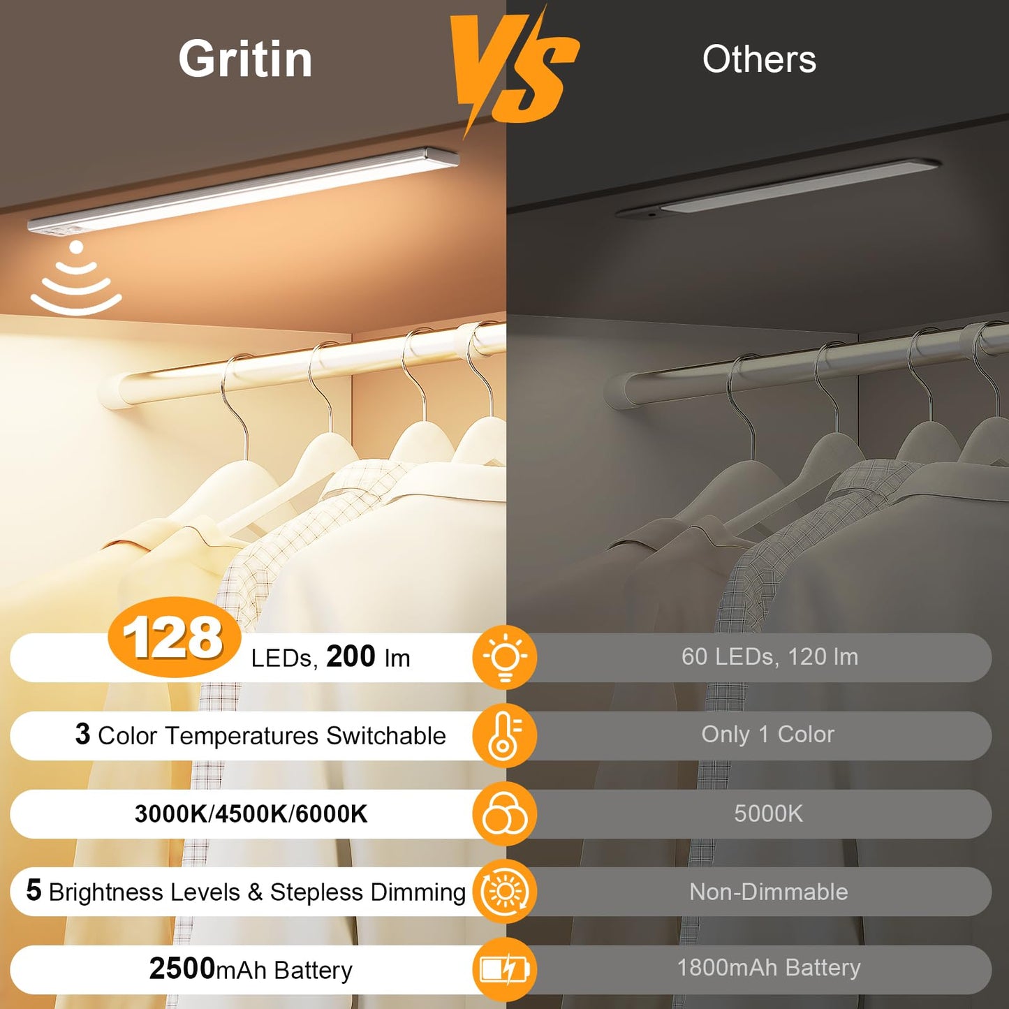 Gritin 10.2inch Under Cabinet Lighting Rechargeable -84 LED Super Bright,3-Color& 5 Level Brightness,4 Modes,Motion Sensor,Long Lasting- Easy Installation Magnetic Under Cabinet Closet Lights -2 Pack