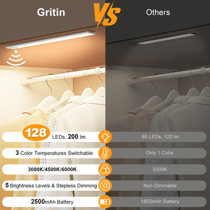 Gritin 10.2inch Under Cabinet Lighting Rechargeable -84 LED Super Bright,3-Color& 5 Level Brightness,4 Modes,Motion Sensor,Long Lasting- Easy Installation Magnetic Under Cabinet Closet Lights -2 Pack