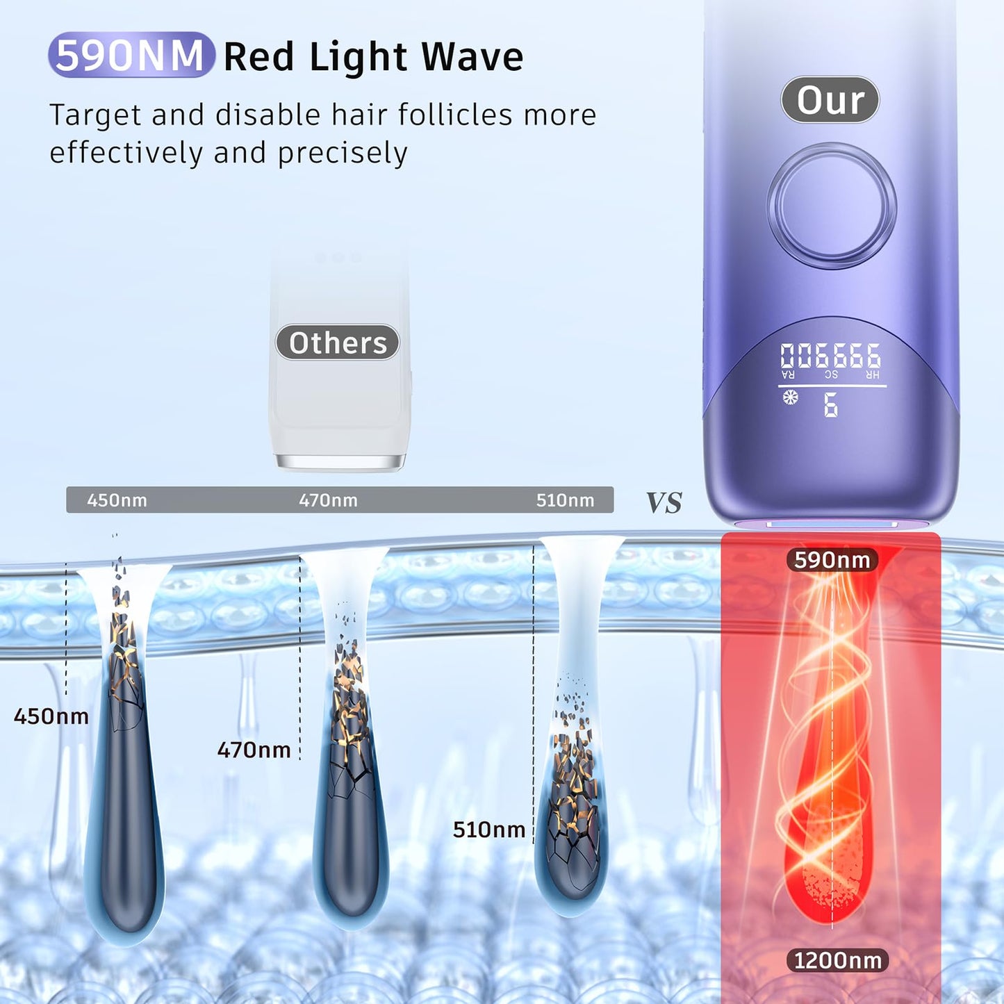 Laser Hair Removal Ubroo IPL Hair Removal Device with 5℃ Ice Cooling, 3 In 1 Painless Hair Removal For Women Men Permanent Face Body Beauty Care (Blue)