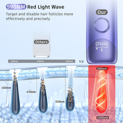 Laser Hair Removal Ubroo IPL Hair Removal Device with 5℃ Ice Cooling, 3 In 1 Painless Hair Removal For Women Men Permanent Face Body Beauty Care (Blue)