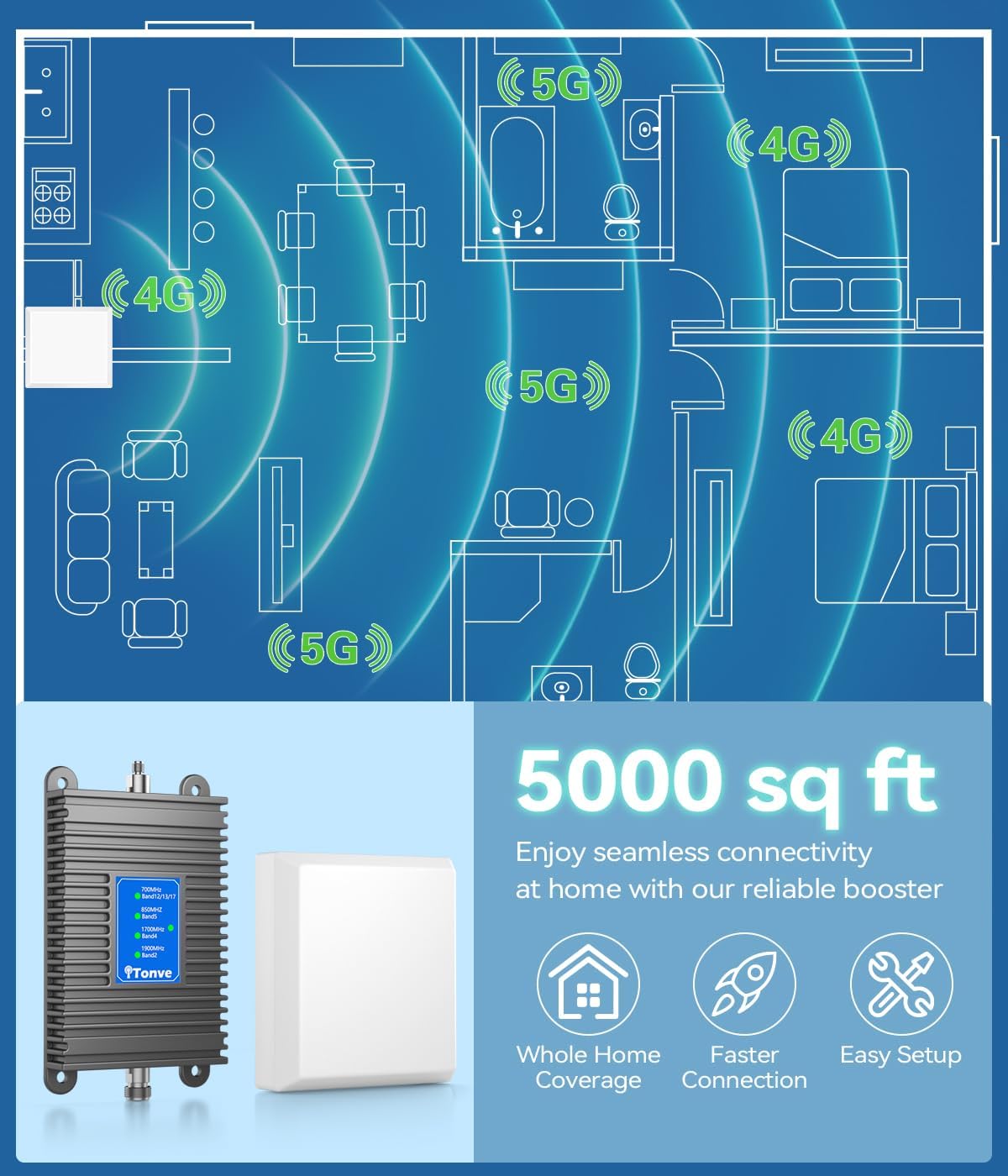 Cell Phone Signal Booster for Home, 5G & 4G LTE Signal Booster for Verizon AT&T T-Mobile All U.S. Carriers