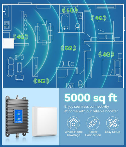 Cell Phone Signal Booster for Home, 5G & 4G LTE Signal Booster for Verizon AT&T T-Mobile All U.S. Carriers