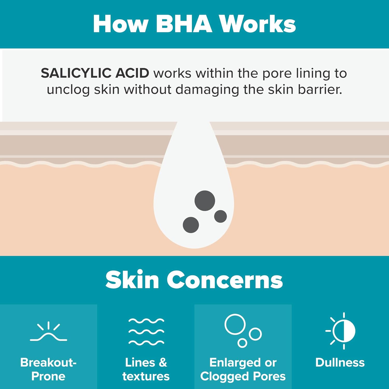 Paula's Choice SKIN PERFECTING 2% BHA Liquid Salicylic Acid Exfoliant-Facial Exfoliant for Enlarged Pores, Wrinkles & Fine Lines, Suitable for Blackhead-Prone Skin, Fragrance-Free