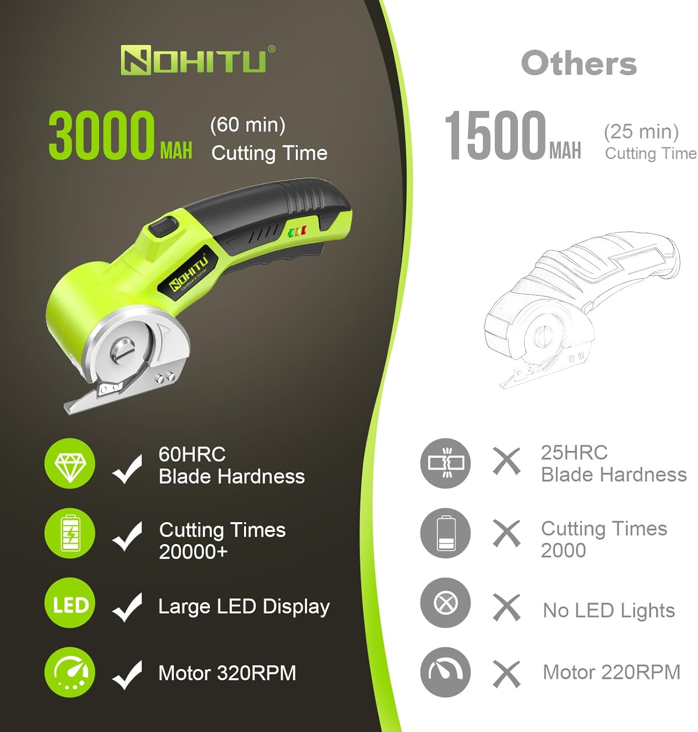 Cordless Electric Scissors: 4V Rechargeable Rotary Cardboard Cutter, 3000mAh Battery, with LED Light, 2 Blades, Box Cutter for Fabric Carpet Carton Plastic Leather Cloth