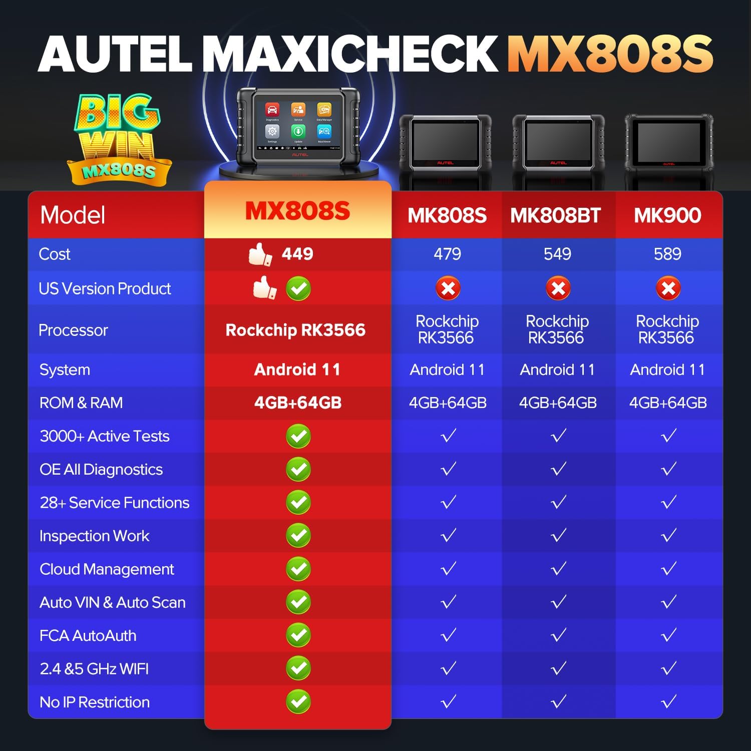 Autel Scanner MaxiCheck MX808S, 2025 US Ver. of MaxiCOM MK808S/ MK808Z, Bidirectional 11OS as MX900 MK900 MK900BT, 3000+ Active Test, 28+ Service, OE All System OBDII Diagnostic Tool, FCA Autoauth