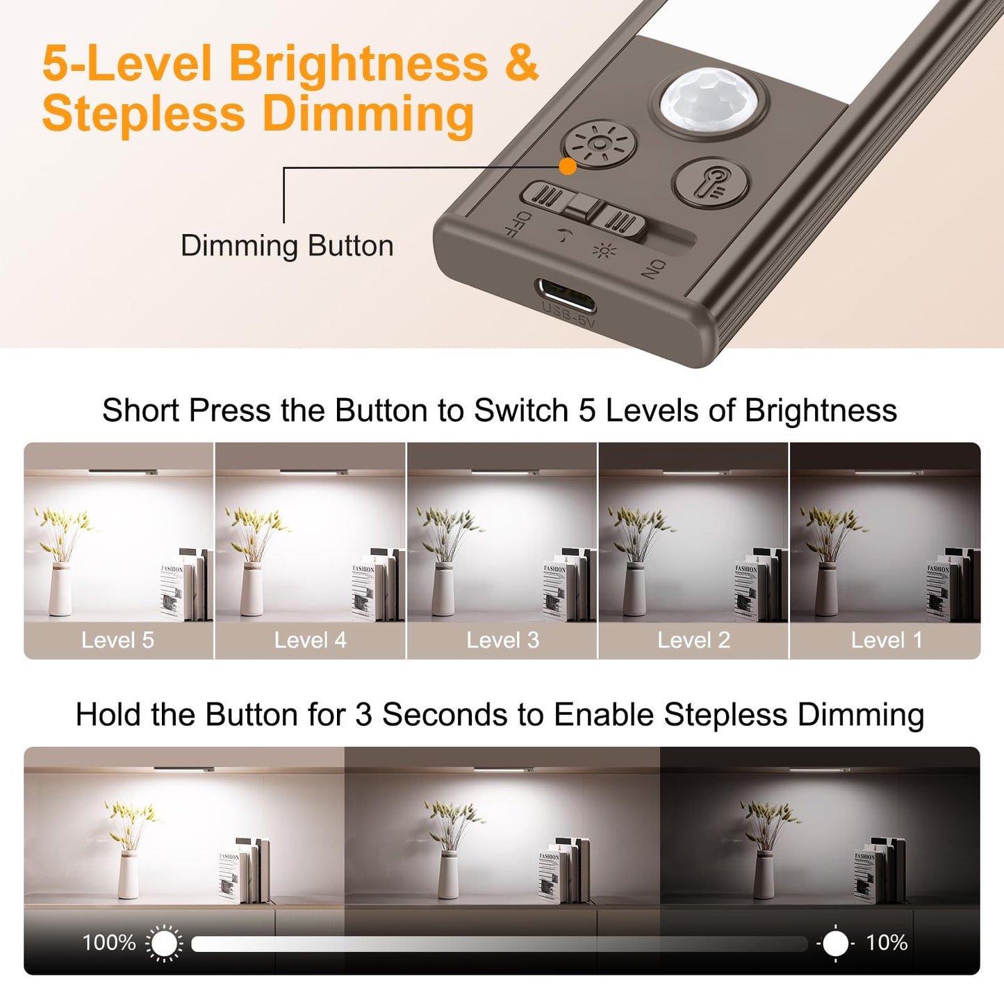 Gritin 10.2inch Under Cabinet Lighting Rechargeable -84 LED Super Bright,3-Color& 5 Level Brightness,4 Modes,Motion Sensor,Long Lasting- Easy Installation Magnetic Under Cabinet Closet Lights -2 Pack