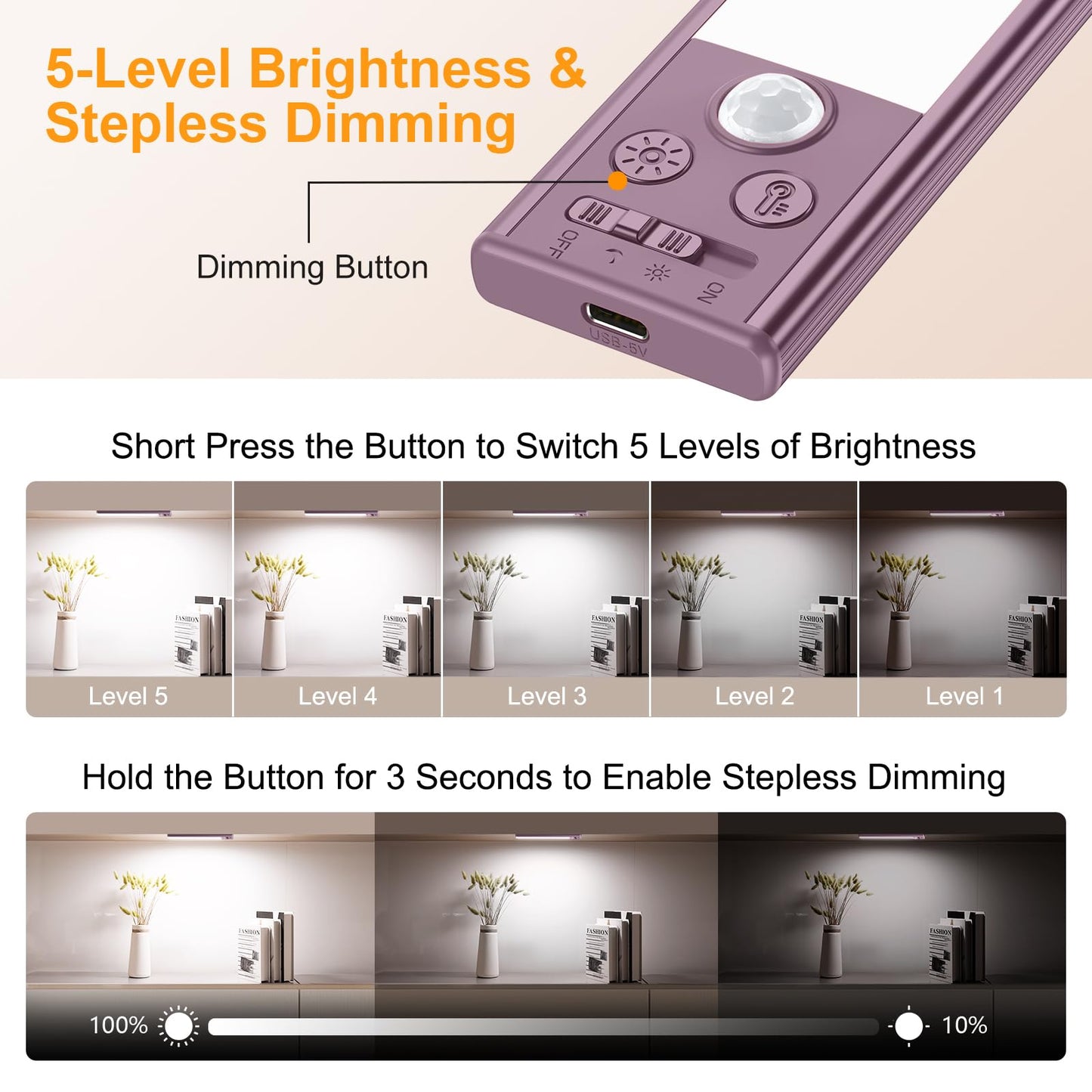 Gritin 10.2inch Under Cabinet Lighting Rechargeable -84 LED Super Bright,3-Color& 5 Level Brightness,4 Modes,Motion Sensor,Long Lasting- Easy Installation Magnetic Under Cabinet Closet Lights -2 Pack