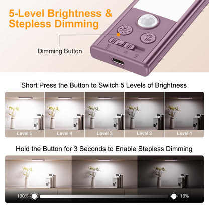 Gritin 10.2inch Under Cabinet Lighting Rechargeable -84 LED Super Bright,3-Color& 5 Level Brightness,4 Modes,Motion Sensor,Long Lasting- Easy Installation Magnetic Under Cabinet Closet Lights -2 Pack