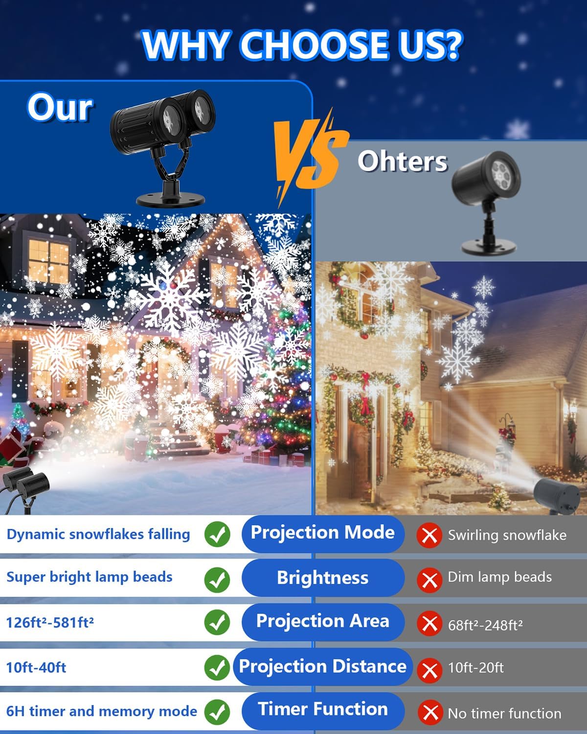 Snowflake Christmas Projector Lights Outdoor, 2025 Upgraded Double Head, 360° Rotating, IP65 Waterproof, Timer Function - Holiday, Party, Christmas Decorations & Gifts for Yard, Garden, Indoor