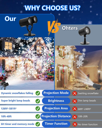 Snowflake Christmas Projector Lights Outdoor, 2025 Upgraded Double Head, 360° Rotating, IP65 Waterproof, Timer Function - Holiday, Party, Christmas Decorations & Gifts for Yard, Garden, Indoor