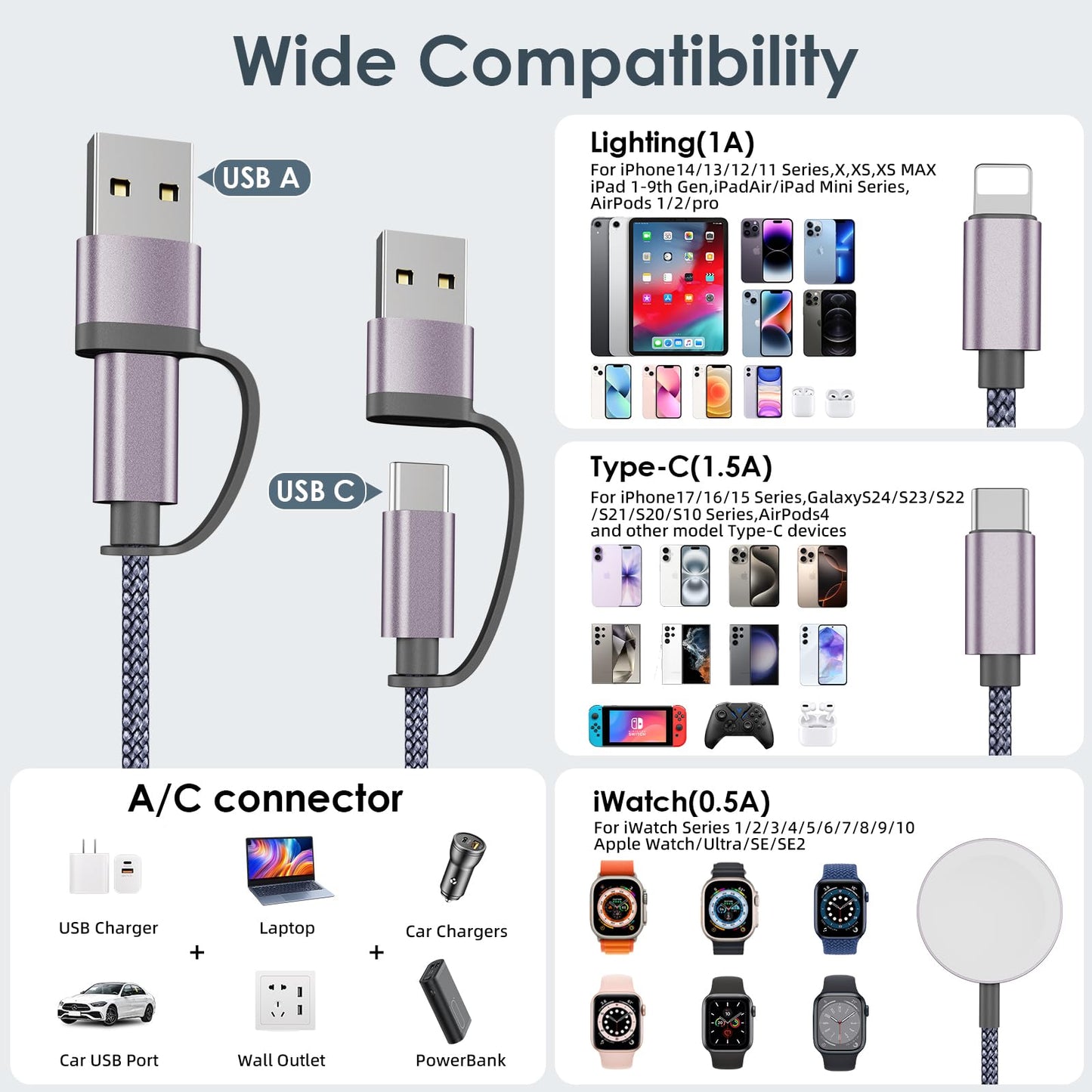 Travel Essentials for Apple Watch Charger,3 in 2 USB C Cable PD20W Block for Multi Charging Cable Cord,Vacation Camping RV Essentials Portable Designed for iWatch &iPhone 17-11 -4.1FT