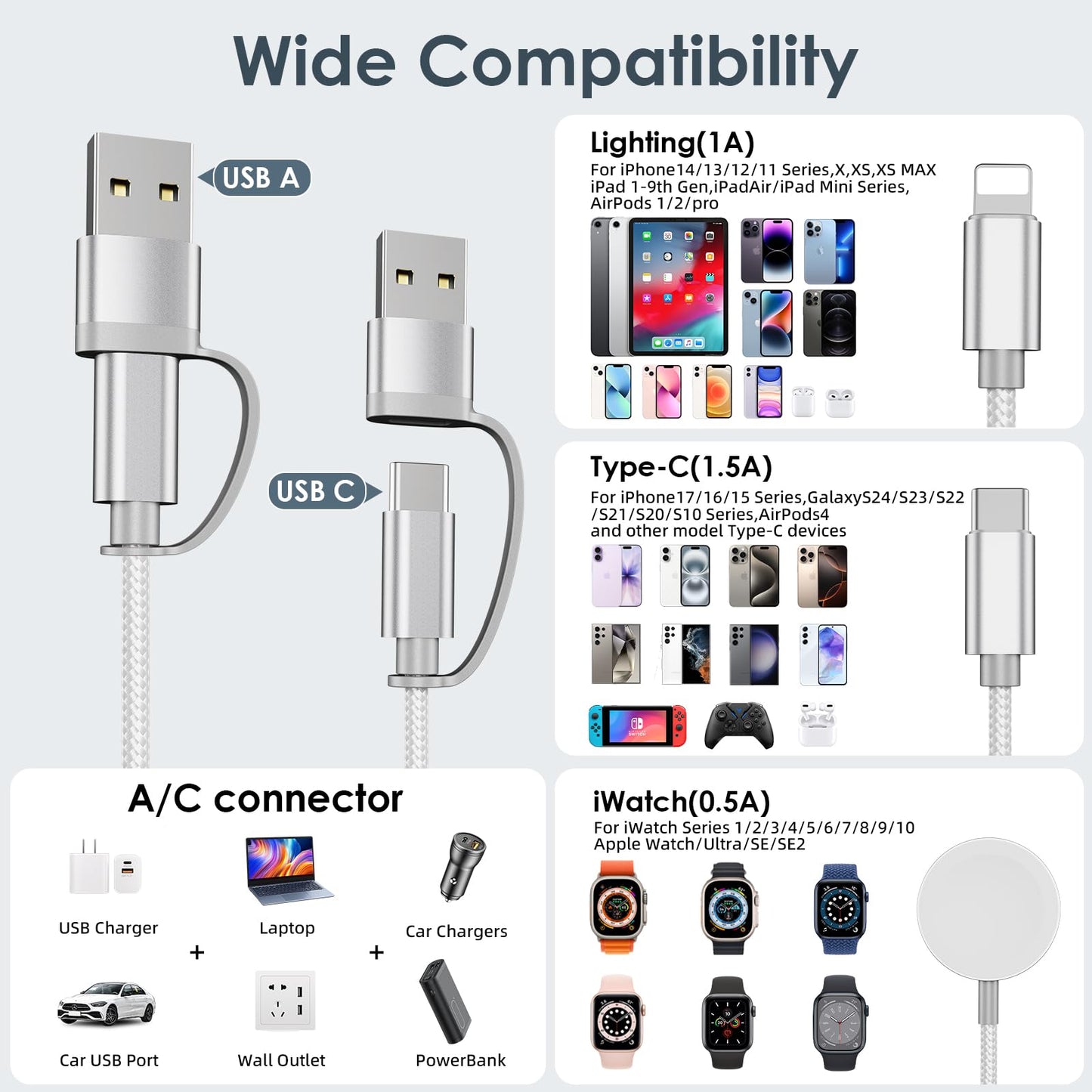 Travel Essentials for Apple Watch Charger,3 in 2 USB C Cable PD20W Block for Multi Charging Cable Cord,Vacation Camping RV Essentials Portable Designed for iWatch &iPhone 17-11 -4.1FT
