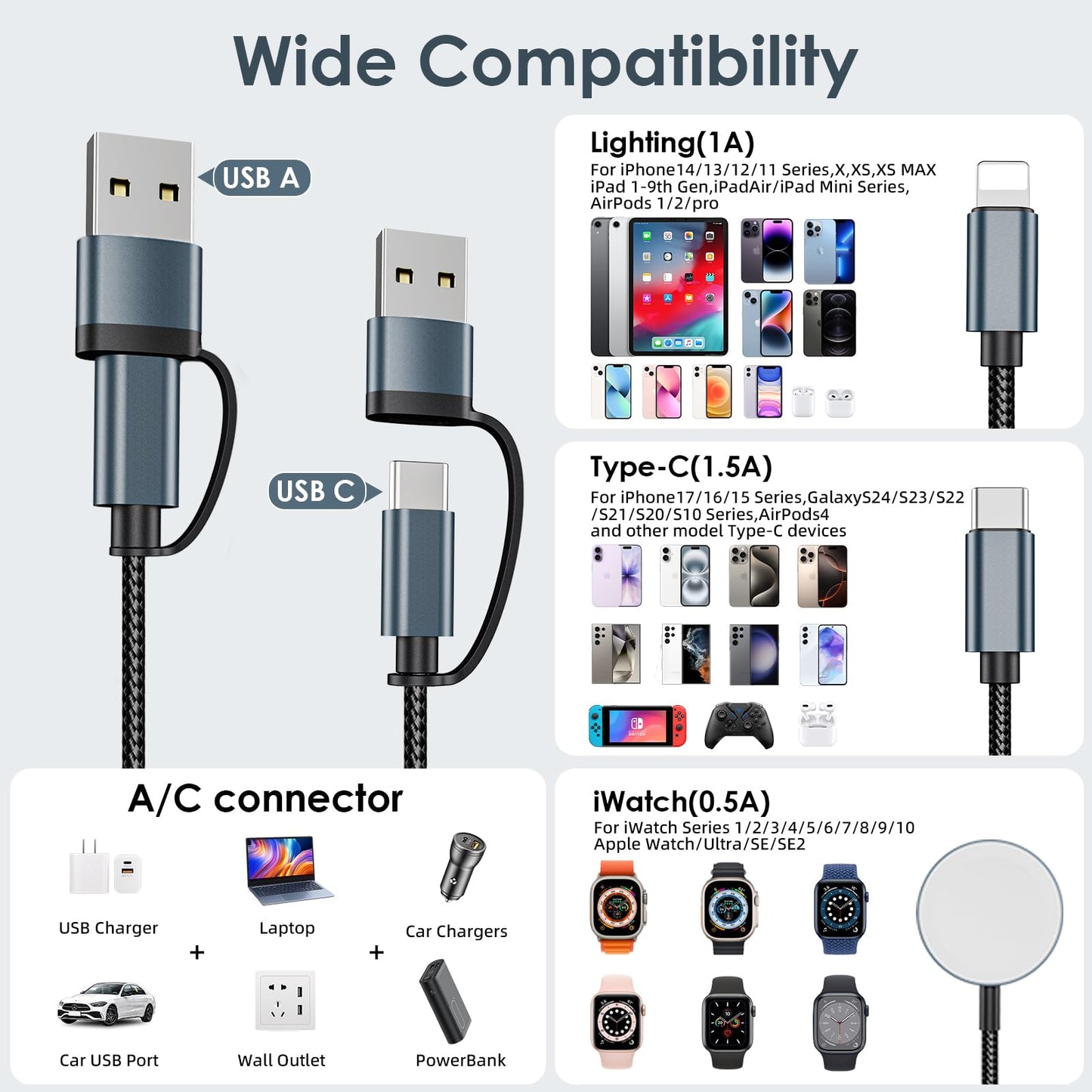 Travel Essentials for Apple Watch Charger,3 in 2 USB C Cable PD20W Block for Multi Charging Cable Cord,Vacation Camping RV Essentials Portable Designed for iWatch &iPhone 17-11 -4.1FT