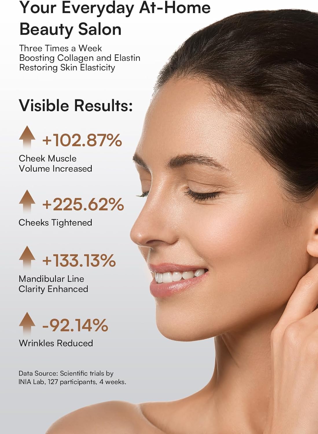 INIA 3-in-1 Red Light Therapy for Face and Neck Beauty Device for Puffiness & Skin Firming Skincare Tool (White)