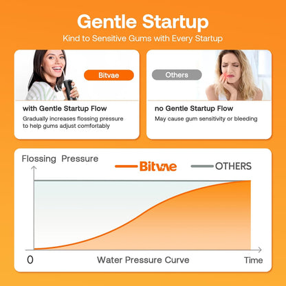 Bitvae Water Dental Flosser for Teeth, Cordless Water Teeth Cleaner Picks, 3 Modes 5 Intensities, IPX7 Waterproof, Rechargeable Water Dental Picks for Cleaning - Black