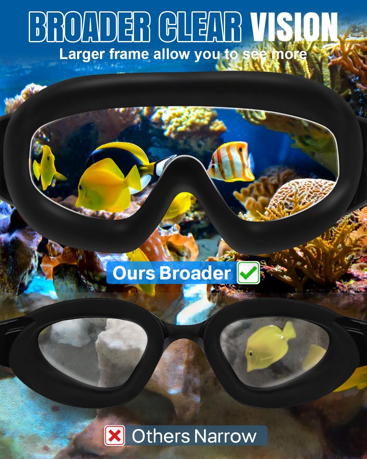 Rantizon Swim Goggles 2 Pack, Wide View Anti Fog&UV Swimming Goggles for Audlt, No Leaking Summer Gifts for Men Women Kid