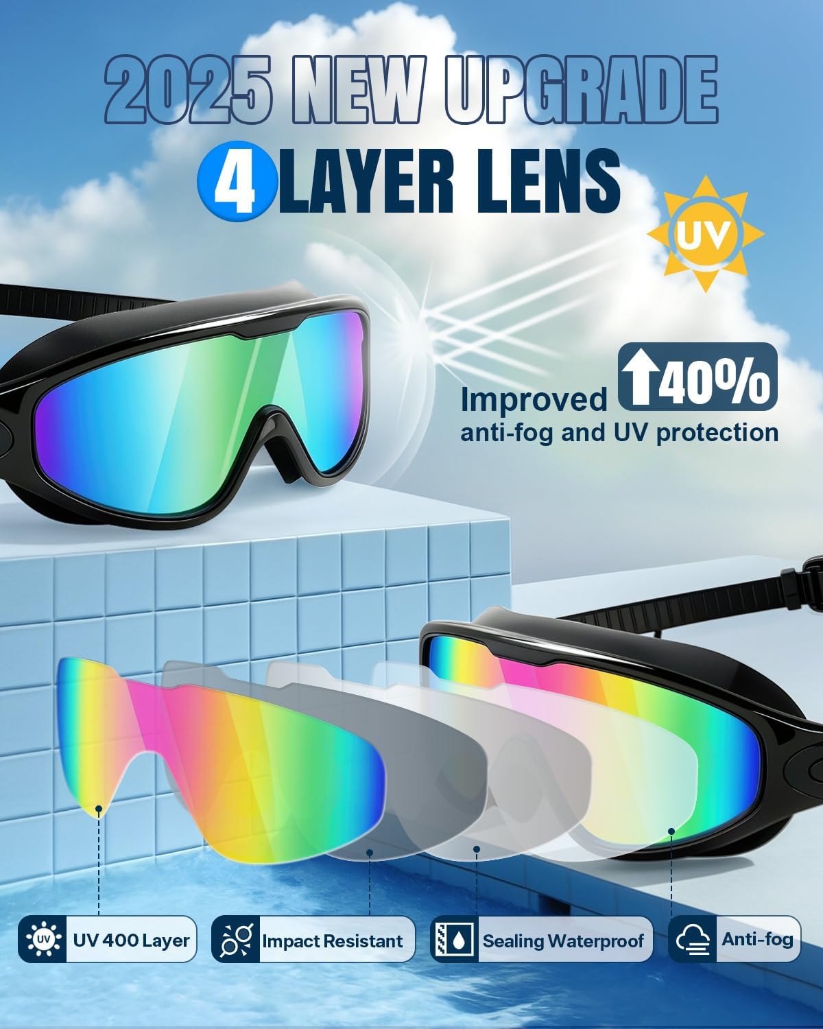 Rantizon Swim Goggles 2 Pack, Wide View Anti Fog&UV Swimming Goggles for Audlt, No Leaking Summer Gifts for Men Women Kid