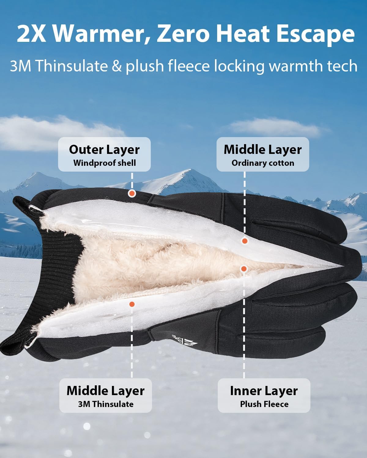 Pixel Panda Mens Winter Gloves Waterproof, Gloves for Cold Weather Extreme Women with 3M Thinsulate and Thick Plush Fleece