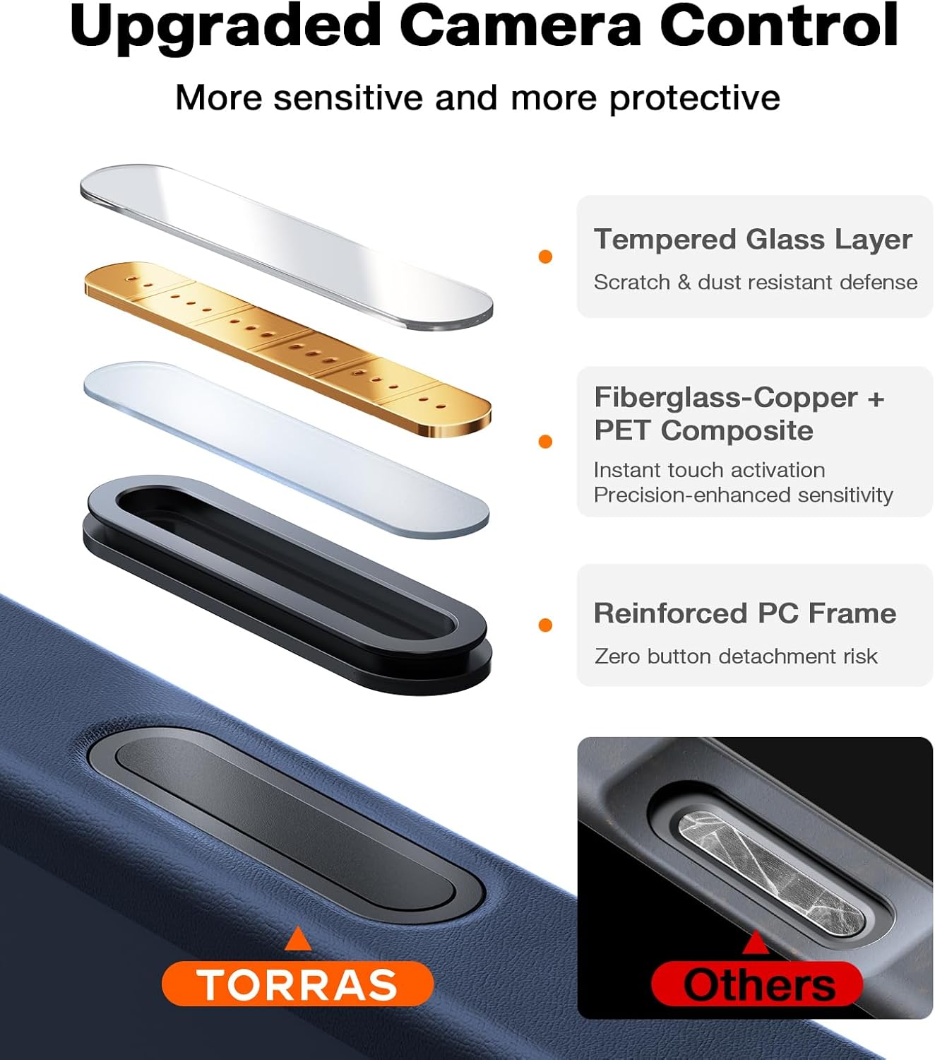 TORRAS Stronger Magnetic & Shockproof for iPhone 17 Pro Max Case, Fit for MagSafe, Military Grade Drop Protection, Camera Control, DIY Button, Slim for iPhone 17 Pro Max Case Translucent Deep Blue