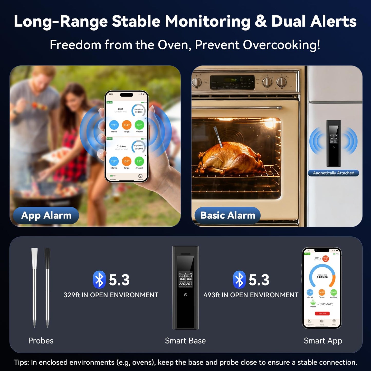 Smart Wireless Meat Thermometer Digital, 2 Probes, Advanced Bluetooth Food Thermometer for Cooking, IP67, Real-Time Monitoring & Smart Alerts for BBQ, Grill, Oven, Smoker, Kitchen Gifts for Christmas