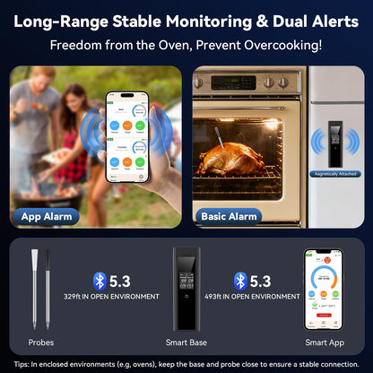Smart Wireless Meat Thermometer Digital, 2 Probes, Advanced Bluetooth Food Thermometer for Cooking, IP67, Real-Time Monitoring & Smart Alerts for BBQ, Grill, Oven, Smoker, Kitchen Gifts for Christmas