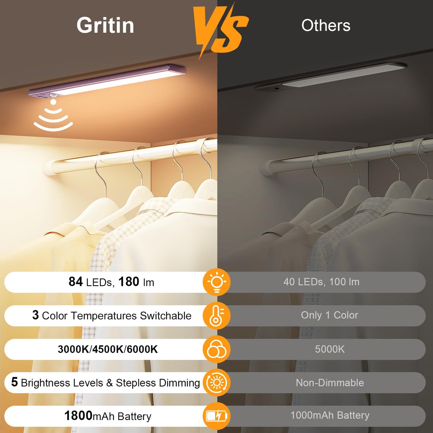 Gritin 10.2inch Under Cabinet Lighting Rechargeable -84 LED Super Bright,3-Color& 5 Level Brightness,4 Modes,Motion Sensor,Long Lasting- Easy Installation Magnetic Under Cabinet Closet Lights -2 Pack